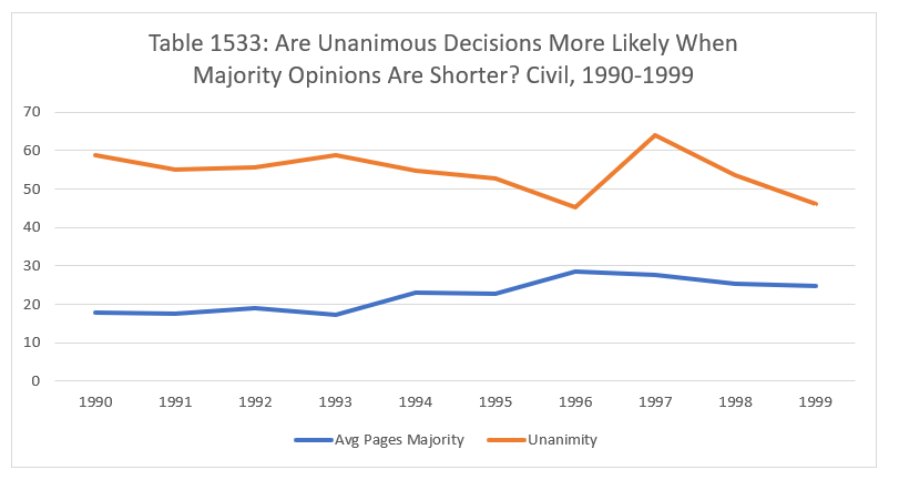 The Petition for Review California Supreme Court Review